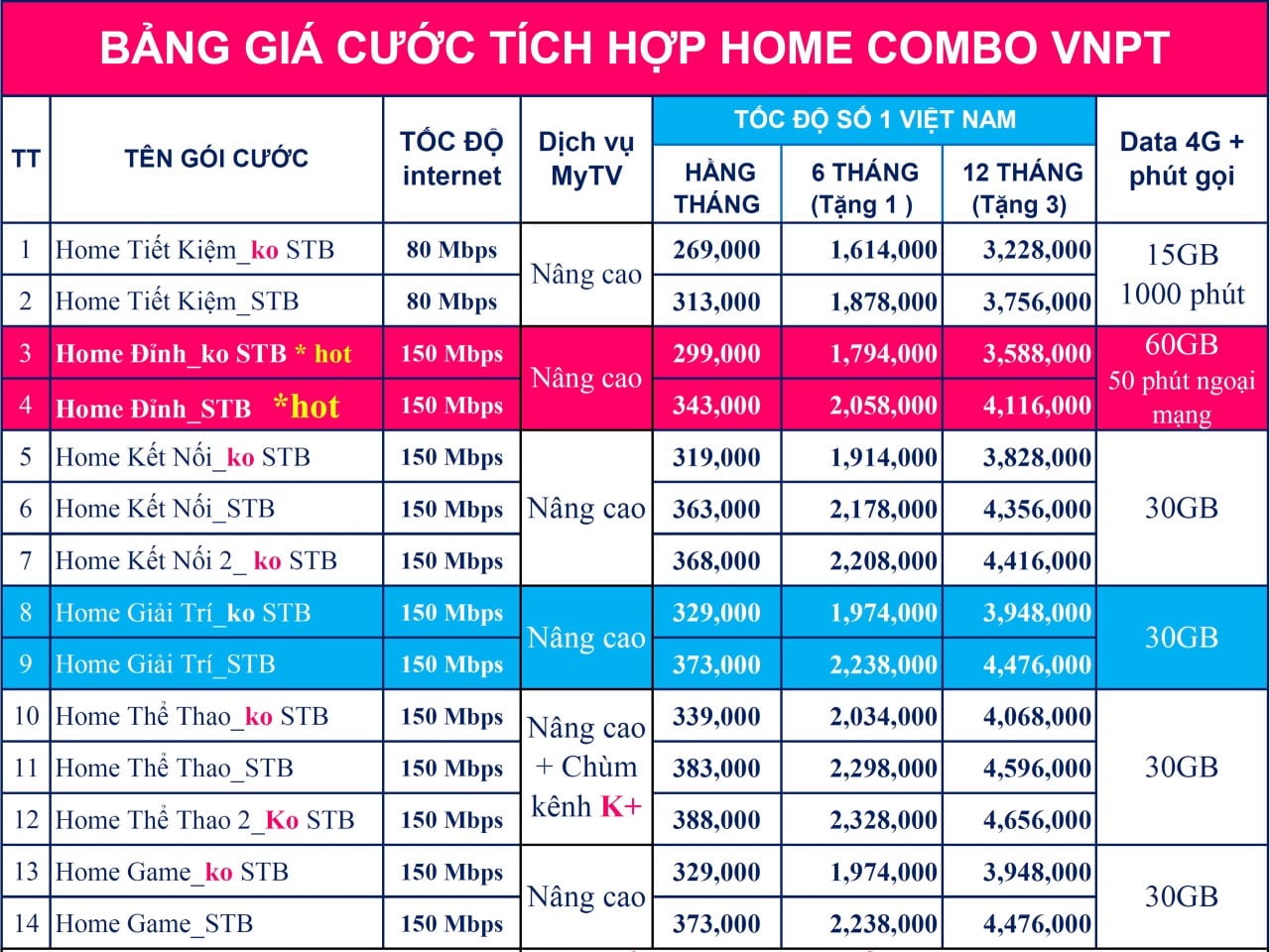 Bảng giá internet VNPT Home Combo